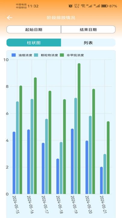 蓝天管家餐饮油烟监测app图片2