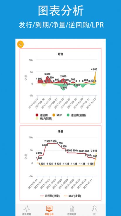 政智云财app软件图片1