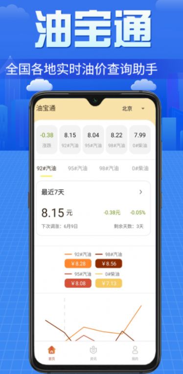 油宝通油价查询app手机版图片1