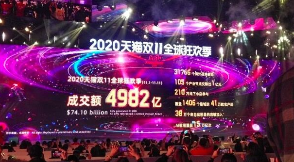 2020双十一成绩单淘宝，“战报”喜人4982亿！[图]