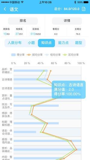 学情达app下载2024安卓最新版图片1