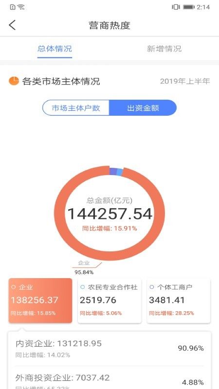 营商通平台app苹果版图片1