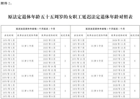 退休年龄对照表总汇   法定退休年龄计算器