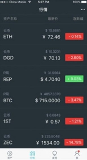 币壳交易所官方最新版图片1