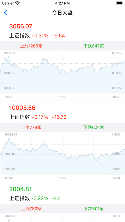 扬帆金盘炒股软件安卓版下载图1: