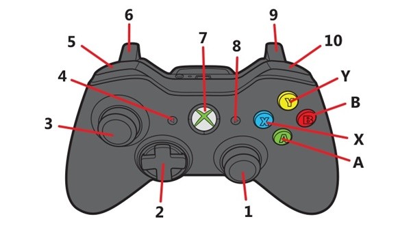 暗黑破坏神4Xbox手柄聊天键位是什么 Xbox手柄键位设置推荐