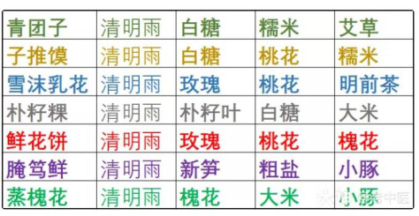 大话西游手游清明做花配方大全 2023最新清明配方公式一览[多图]