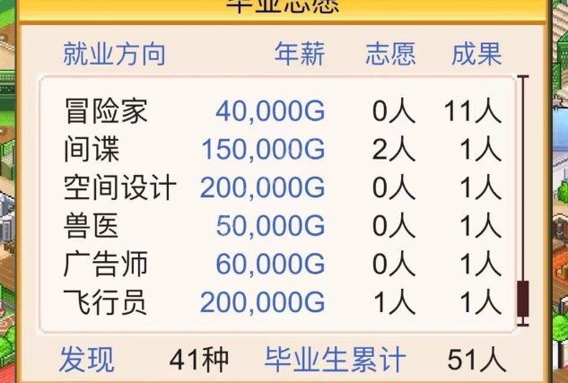 口袋学院物语2攻略大全2022 新手少走弯路技巧总汇[多图]