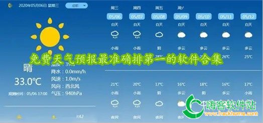 实时天气预报最准确的app免费合集