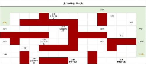 时空中的绘旅人星门中转站攻略大全 全层关卡通关路线总汇[多图]