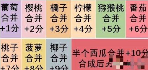 合成小芝麻最高分攻略大全 合成小芝麻合成表分享