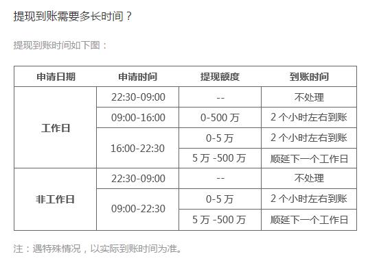 金瑞龙提取金币多久到账？金瑞龙提取金币到账时间介绍[图]