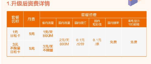 小米米粉卡升级入口在哪？米粉卡1元800MB/天升级方法介绍[图]