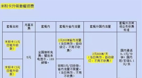 小米米粉卡值得升级吗？小米米粉卡升级套餐介绍[图]