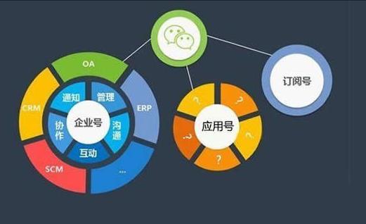 微信小程序要收费吗？微信小程序怎么收费[图]