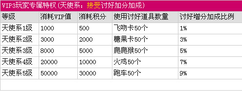 推理学院VIP大全 1-13VIP会员特权及价格一览[多图]