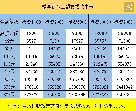 泓樽付怎么复投？泓樽付怎么返利？[图]