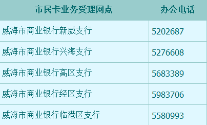 威海市民卡初始密码多少？威海市民卡初始密码介绍