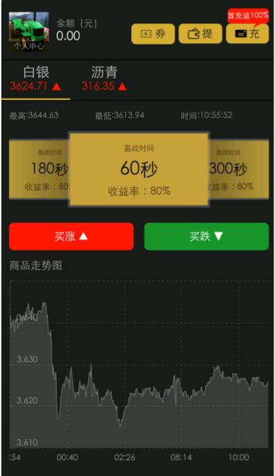 新盛富是什么软件？新盛富投资么样[图]