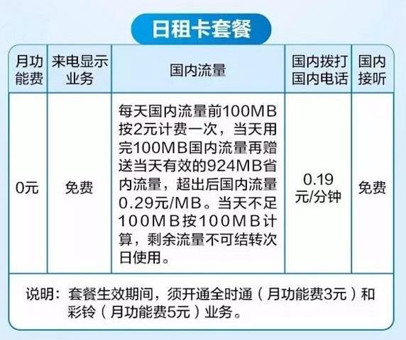 移动日租卡是什么？移动日租卡怎么收费