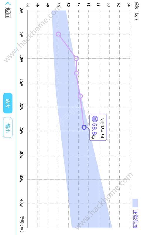 孕期体重app手机版软件图5: