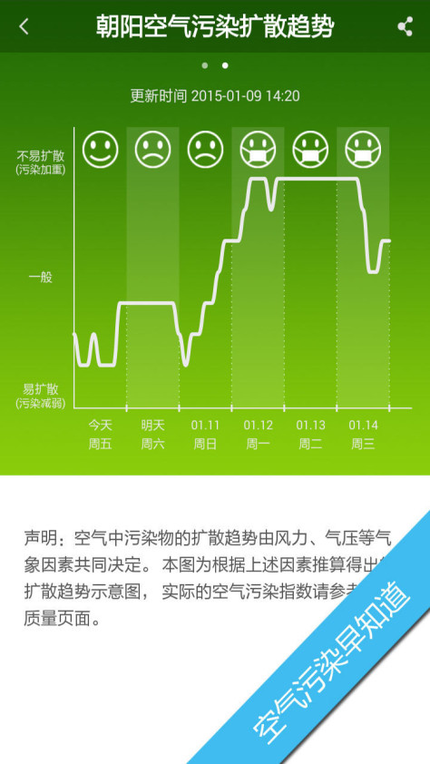 360天气预报app手机版图片1