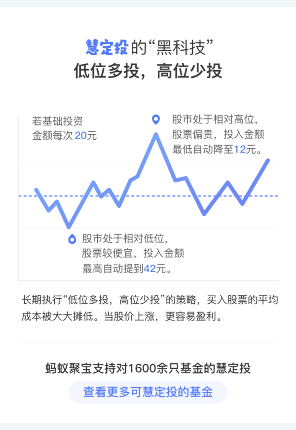 蚂蚁聚宝慧定投有手续费吗？蚂蚁聚宝慧定投手续费是多少