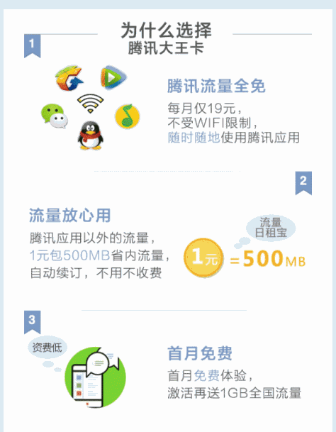 腾讯大王卡有哪些优惠？腾讯大王卡资费详情介绍[多图]