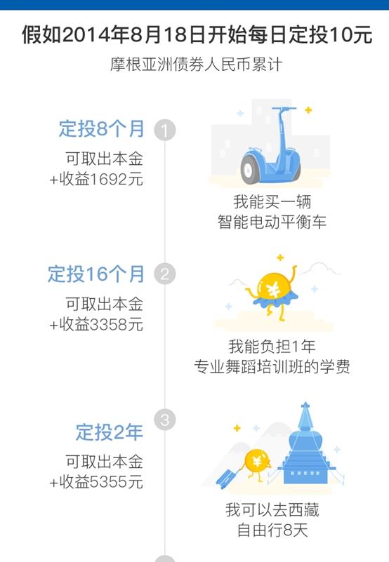 轻定投是什么？支付宝轻定投怎么样？[多图]