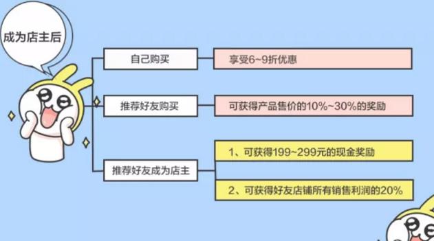 智集怎么赚钱？智集微店赚钱吗？