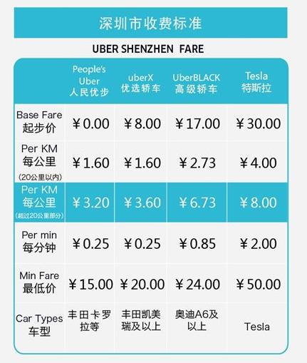 Uber优步打车深圳收费调整 Uber深圳收费价格介绍