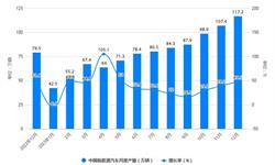2023年1-12月中国新能源汽车行业产销规模及增长情况 2023年全年中国新能源汽车产销量均突破900万辆