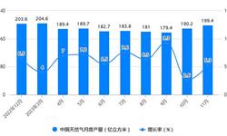 2023年1-11月中国天然气行业产量规模及增长情况 前11月中国天然气产量突破2000亿立方米
