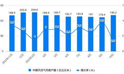 2023年1-10月中国天然气行业产量规模及进口规模统计分析 前10月中国天然气产量将近1900亿立方米