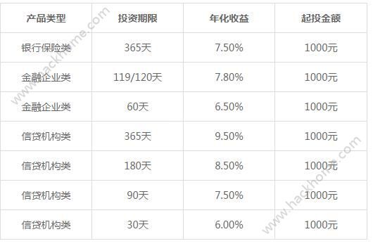 稳盈宝有哪些产品？稳盈宝投资产品介绍