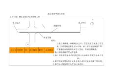 施工现场平面布置图和施工进度表