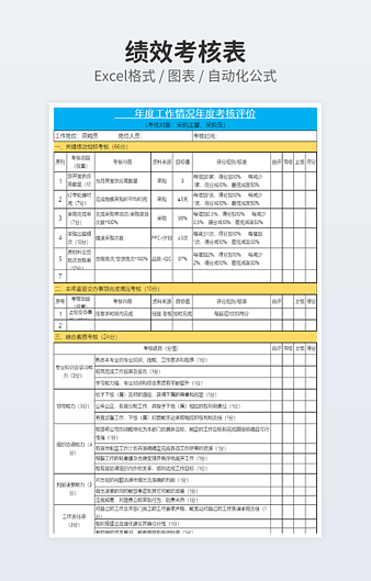 采购年度工作情况绩效考核表