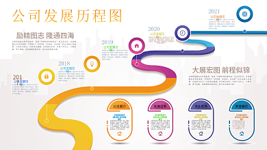 公司商业发展历程图表时间表格流程海报展板