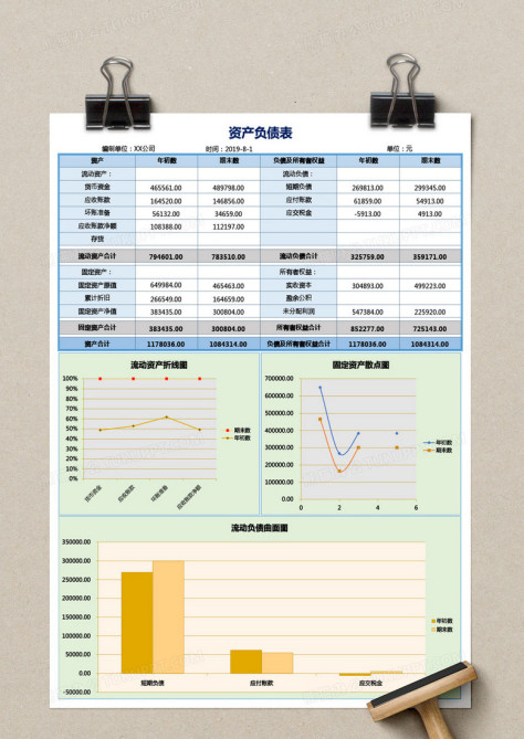 财务专用资产负债表（带图表）Excel模板no.2