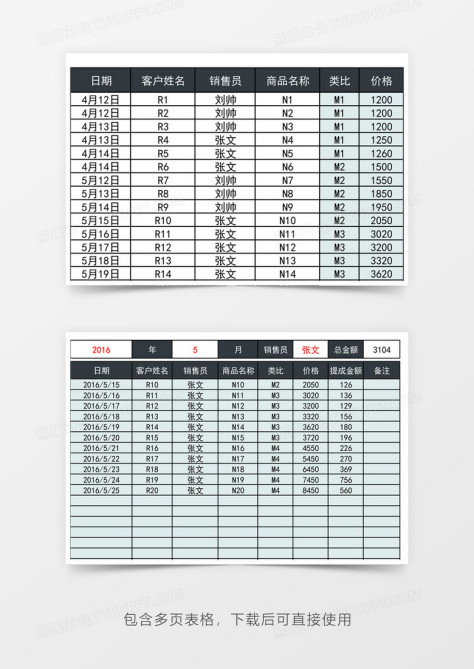 销售提成工资核算管理系统excel表模板管理系统no.2