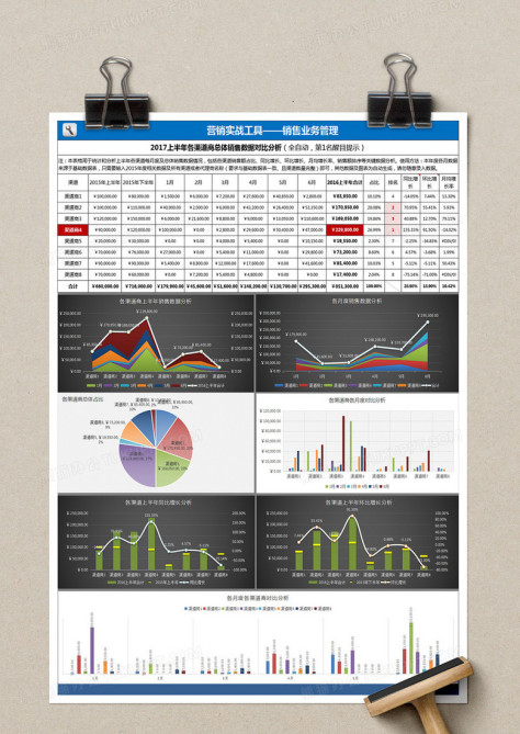 商销售业绩综合分析excel模板no.2