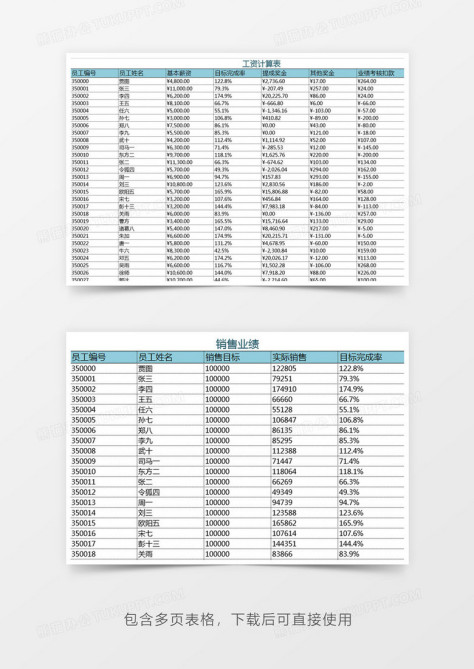 奖金提成计算管理系统no.2