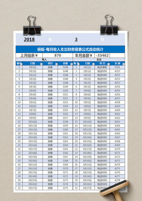 每月收入支出财务报表公式自动统计excel表格no.2