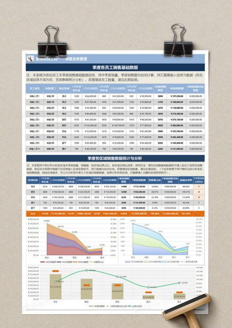 季度各区域销售数据统计与分析（自动统计）excel模板no.2