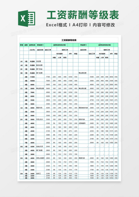 工资薪酬等级表excel模板