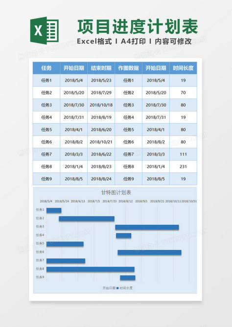 项目任务进度计划表甘特图excel模板