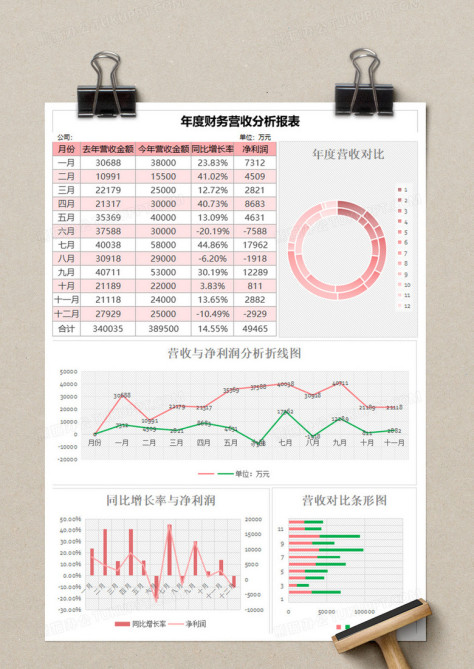 简约财务营收分析报表excel模板no.2