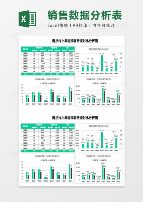 网点线上渠道销售数据对比分析图excel表格模板 