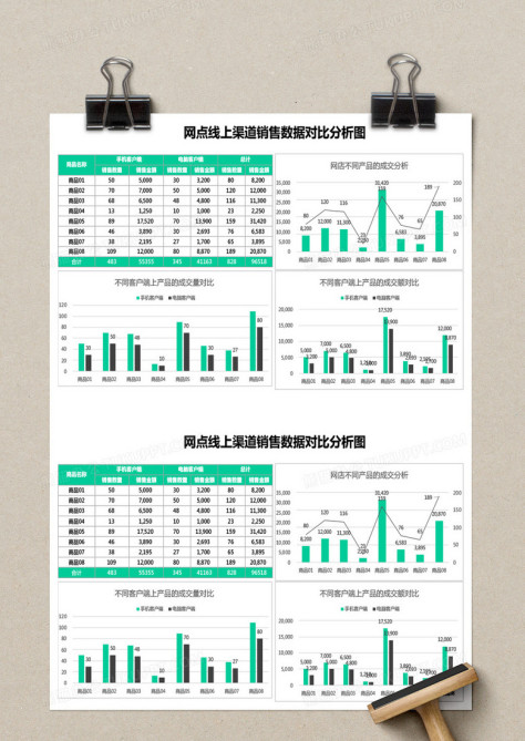 网点线上渠道销售数据对比分析图excel表格模板 no.2