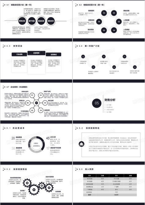 黑色简约科技感商业项目计划书PPT模板no.3